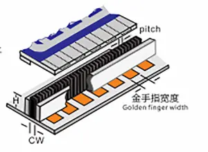 New conductive rubber connector【zebra connector】 2